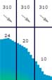 wind speed and wind forecast